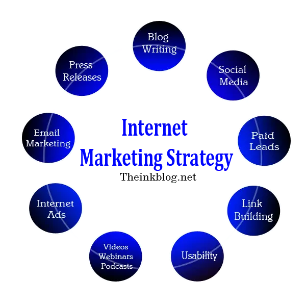 Internet Marketing Strategy Wheel 2014