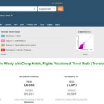 Majestic.com screenshot for Travelocity